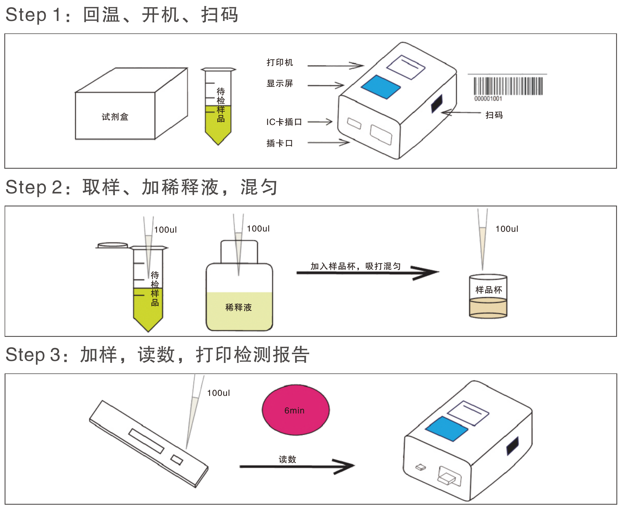 地塞米松快速檢測(cè)卡操作過程