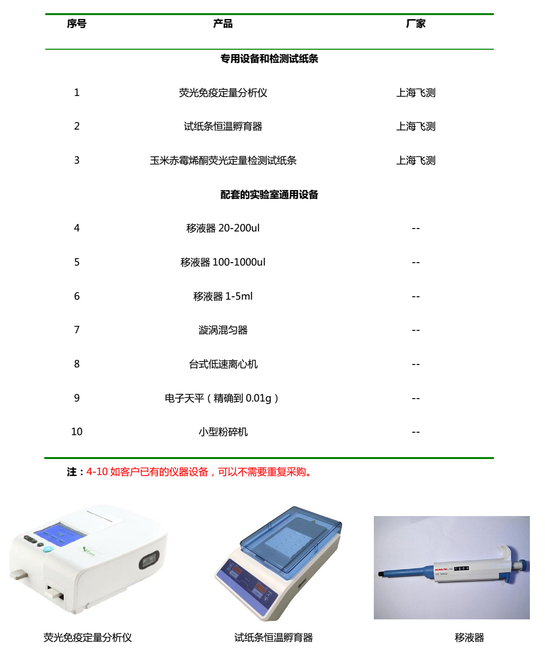 玉米赤霉烯酮檢測設(shè)備