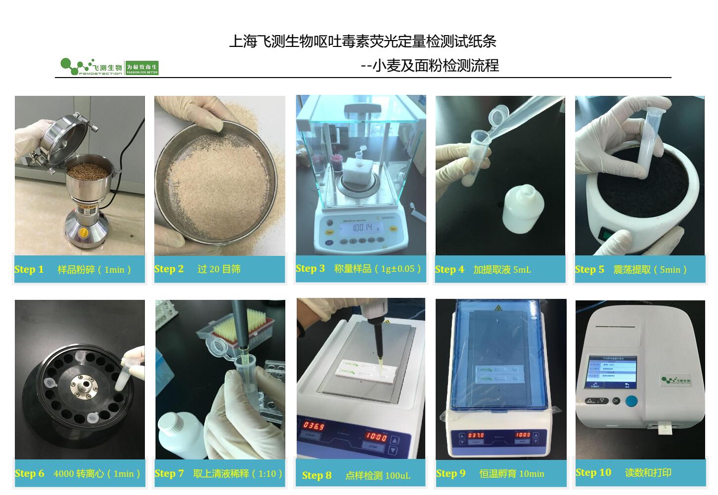 嘔吐毒素檢測(cè)流程