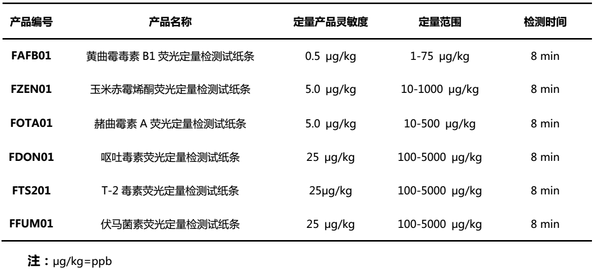 霉菌毒素快速定量檢測試紙條