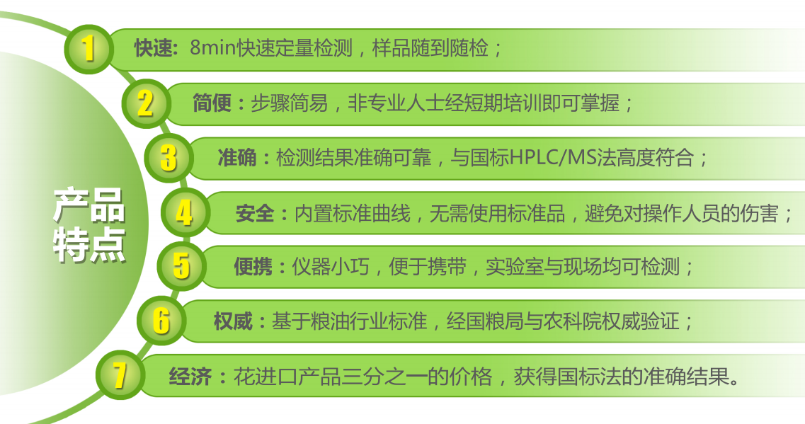 上海飛測新一代霉菌毒素?zé)晒舛繖z測系統(tǒng)特點