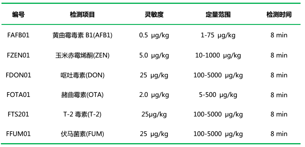 霉菌毒素快速檢測箱檢測項目