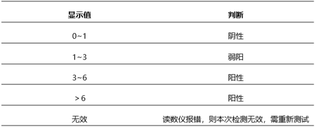 豬圓環(huán)2型病毒(PCV2)熒光快速檢測(cè)試紙條