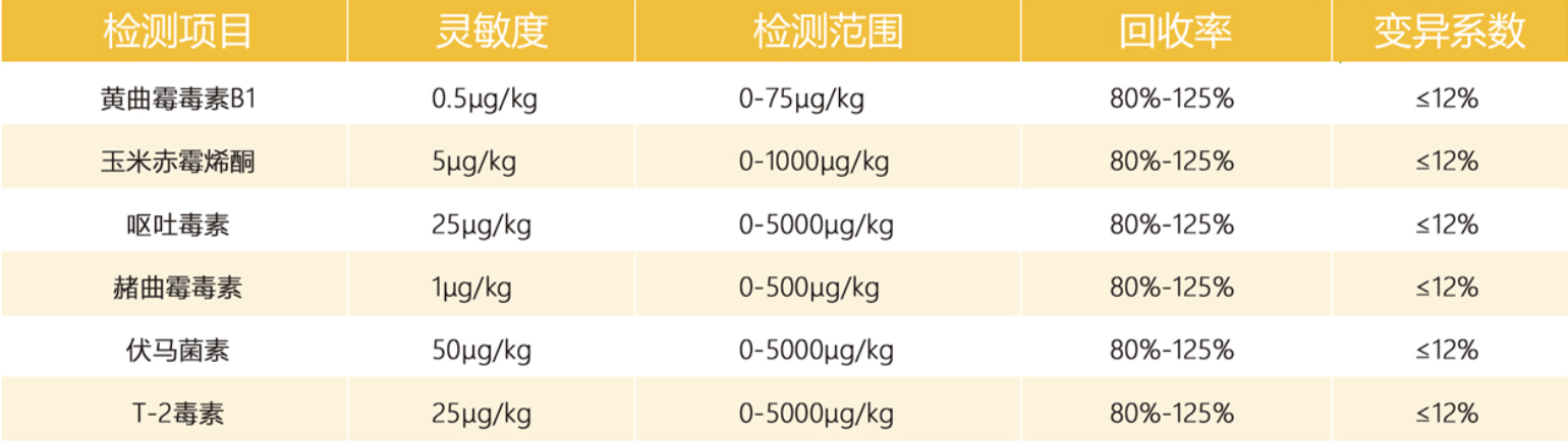 真菌毒素快速檢測(cè)系統(tǒng)