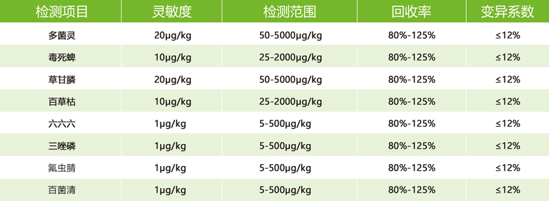 農(nóng)藥殘留快速檢測卡