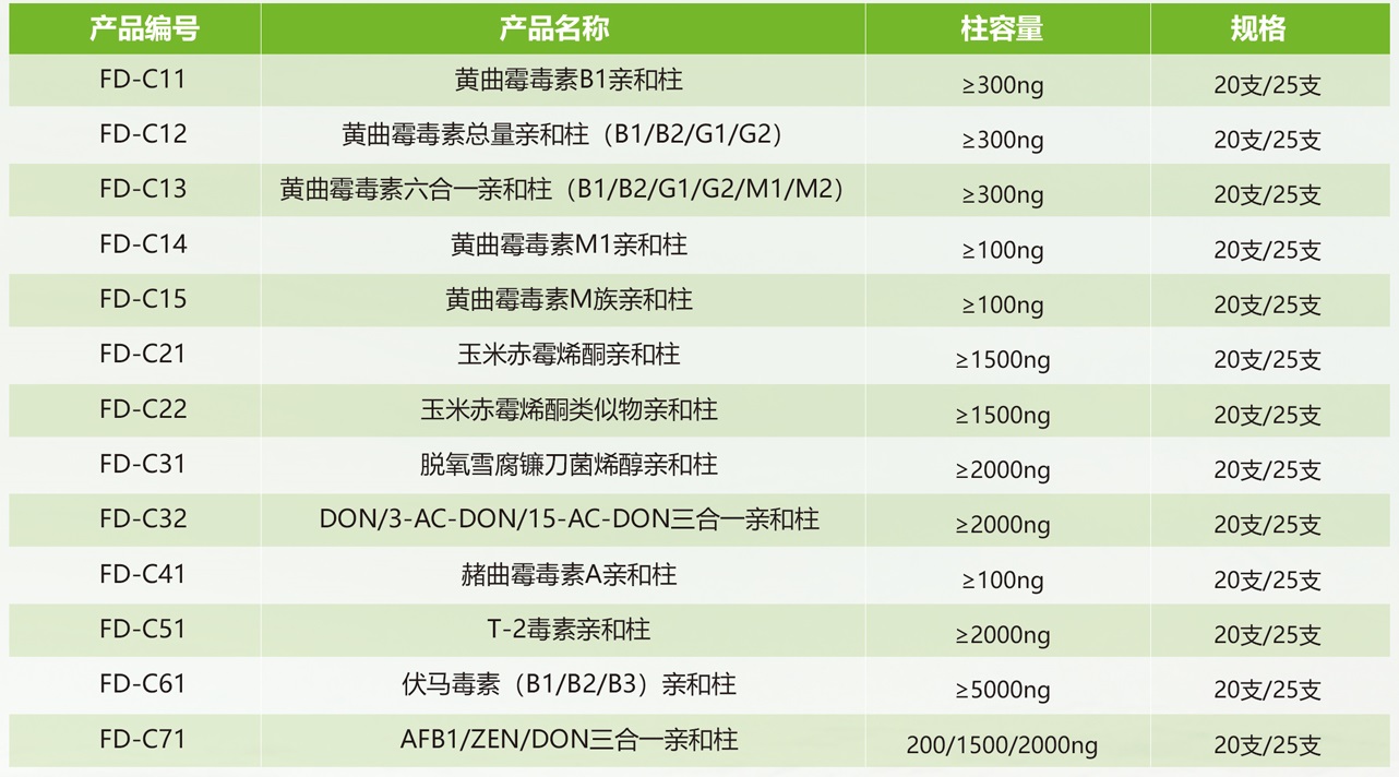 霉菌毒素免疫親和柱