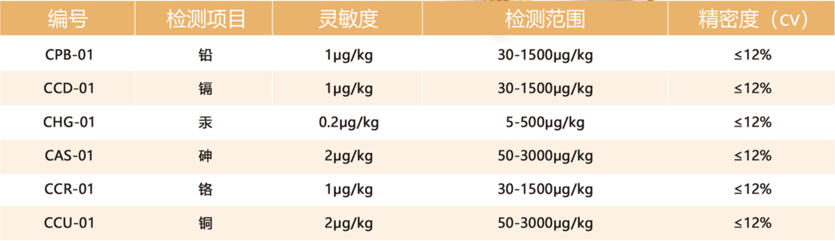 大米重金屬檢測(cè)儀