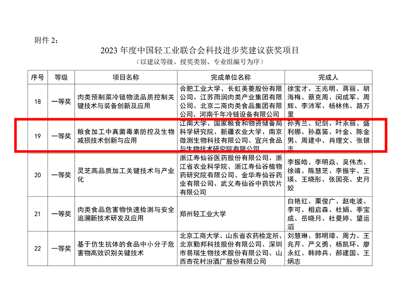 糧食加工中真菌毒素防控及生物減損技術創(chuàng)新與應用